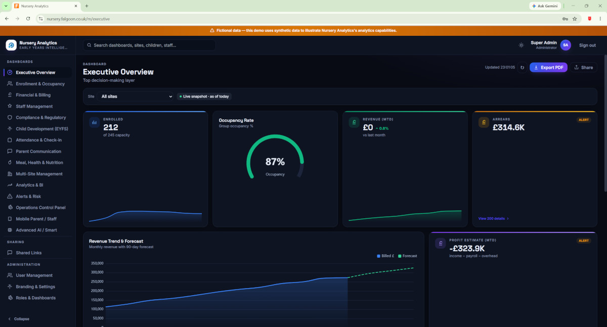 Nursery reporting and analytics portal demo screenshot